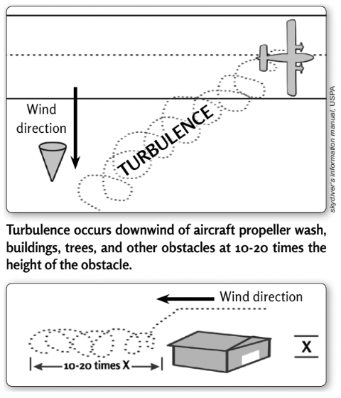 Turbulence diagram