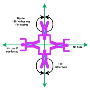 4way skydive breakoff (from a bipole)